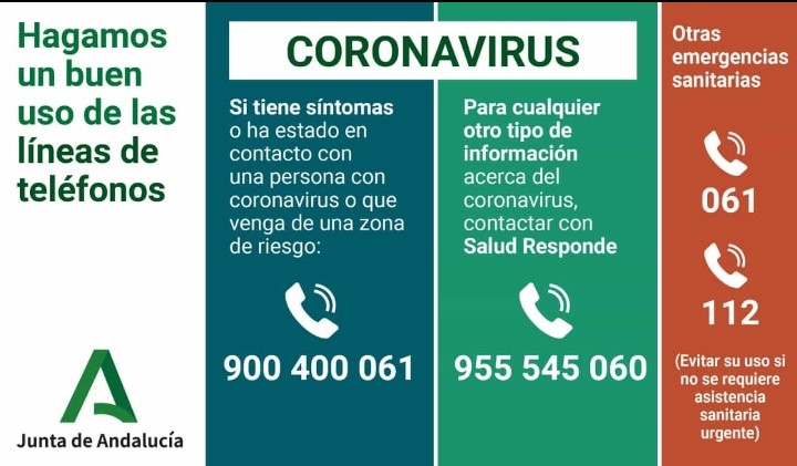 telefonos coronavirus